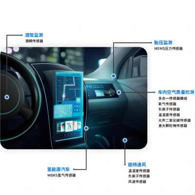 传感器-智慧交通解决方案