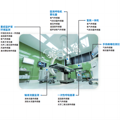 传感器-智慧医疗解决方案
