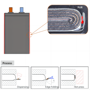 软包电池折边(1).png